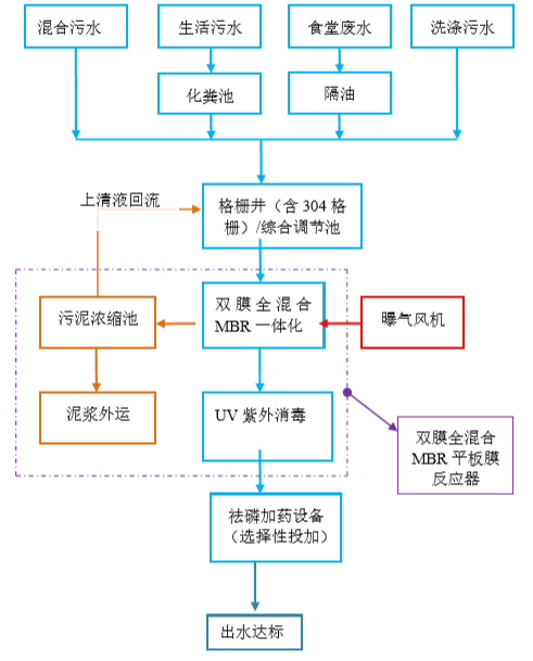 一体化中的流程图（原图有标点）.jpg